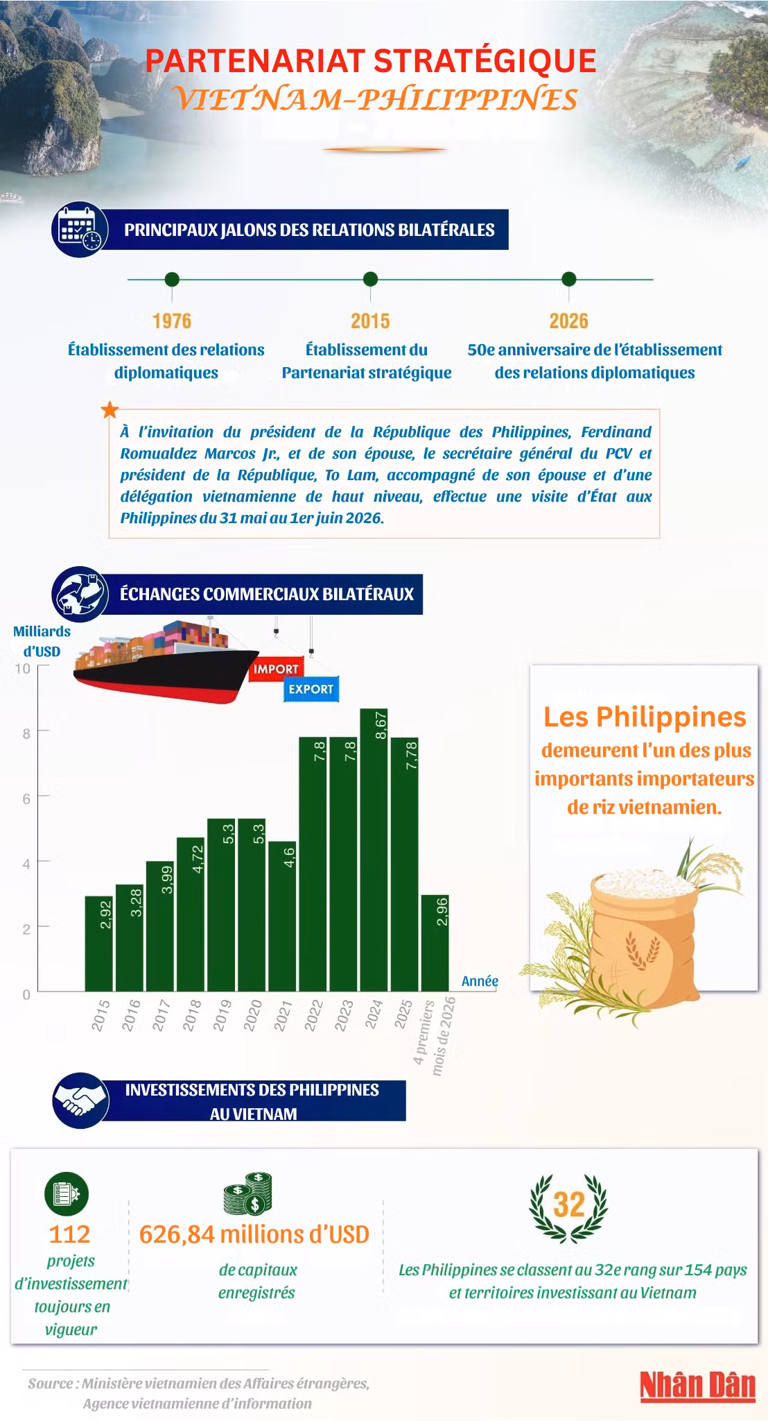 partenariat-strategique-vietnamphilippines.png