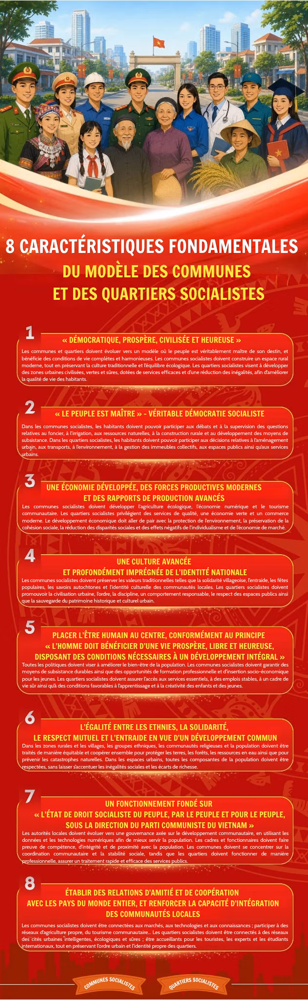 8-caracteristiques-fondamentales-du-modele-des-communes-et-des-quartiers-socialistes.png