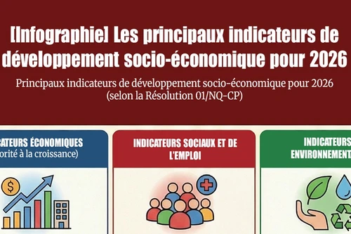 [Infographie] Les principaux indicateurs de développement socio-économique pour 2026