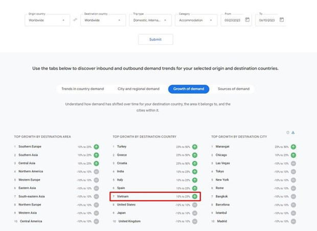 Capture d'écran. Photo : NDEL.