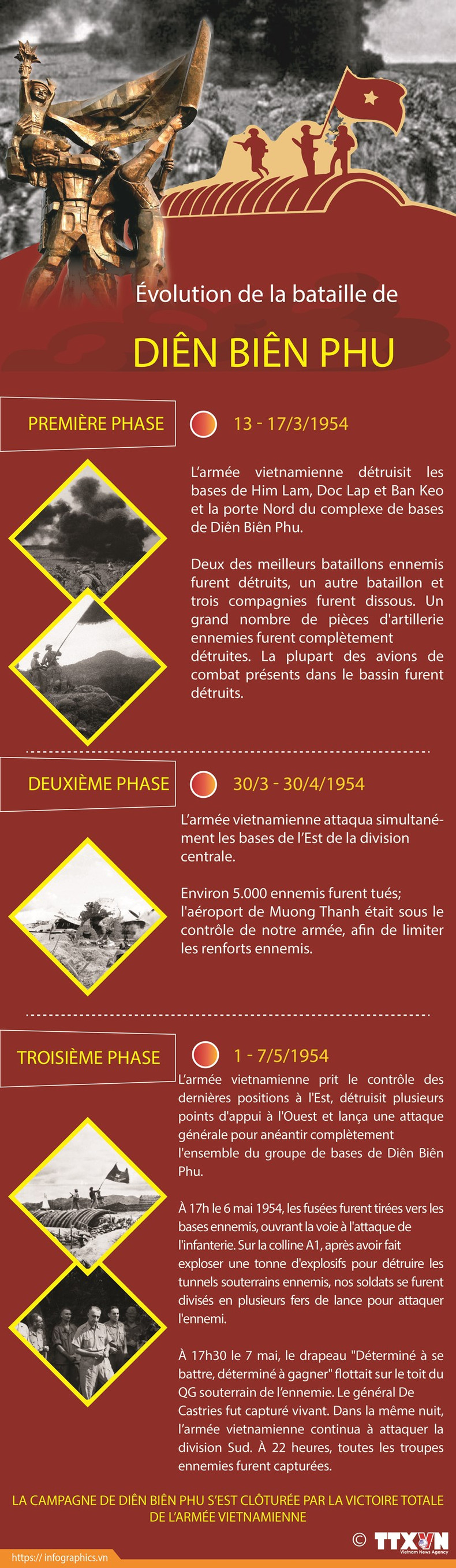 Évolution de la bataille historique de Diên Biên Phu ảnh 1