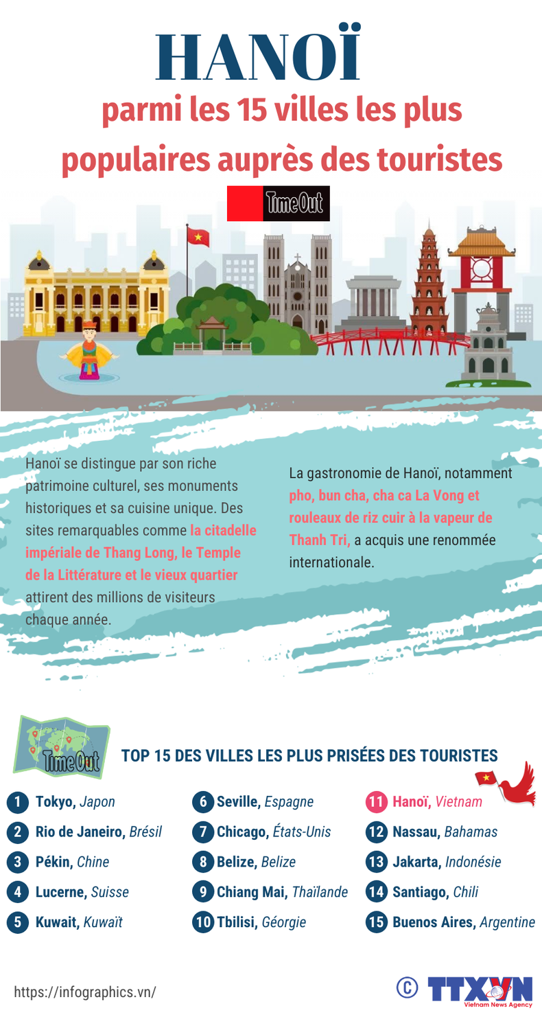 hanoi-figure-parmi-les-15-villes-les-plus-populaires-aupres-des-touristes.png