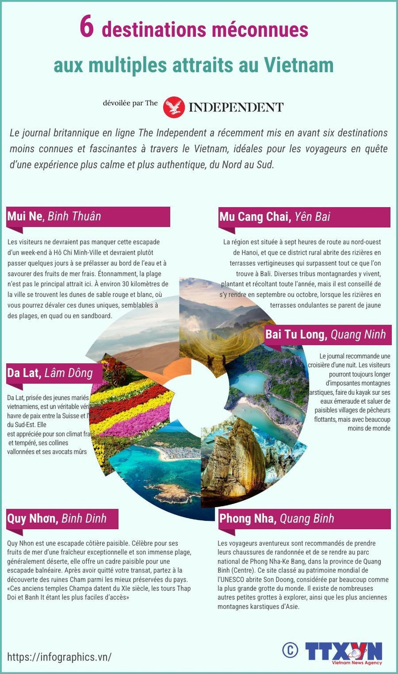 The Independent dévoile six destinations méconnues aux multiples attraits au Vietnam ảnh 1 phap-6-diem-den-viet-nam-2.jpg