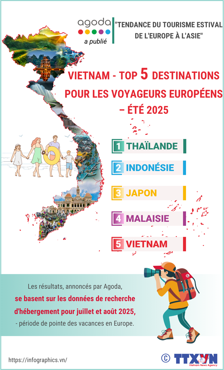 phap-20250605-vn-viet-nam-top-5-diem-khach-au-ltthuong.png