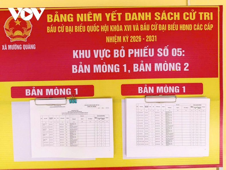 Les dossiers des candidats sont affichés en temps opportun et conformément aux réglementations.