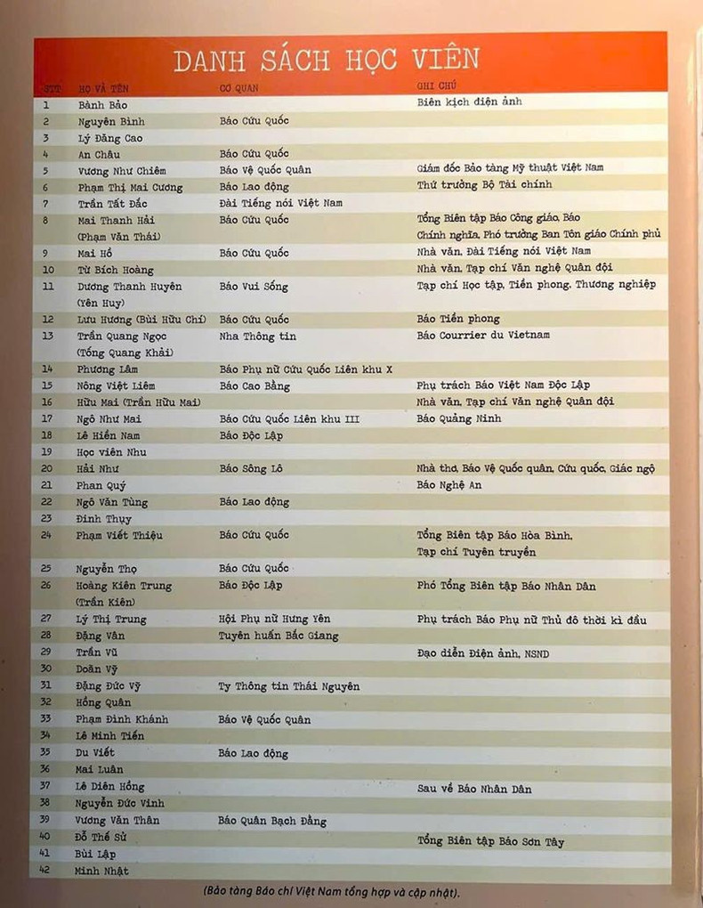 La listen des étudiants de l'École de journalisme Huynh Thuc Khang. (Musée du Journalisme du Vietnam) danh-sach-hoc-vien-truong-day-lam-bao-huynh-thuc-khang-800x1033.jpg