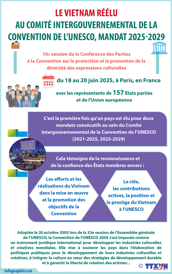 2025-06-21-vn-ub-cp-conguoc-unesco-v-h84-h84.jpg