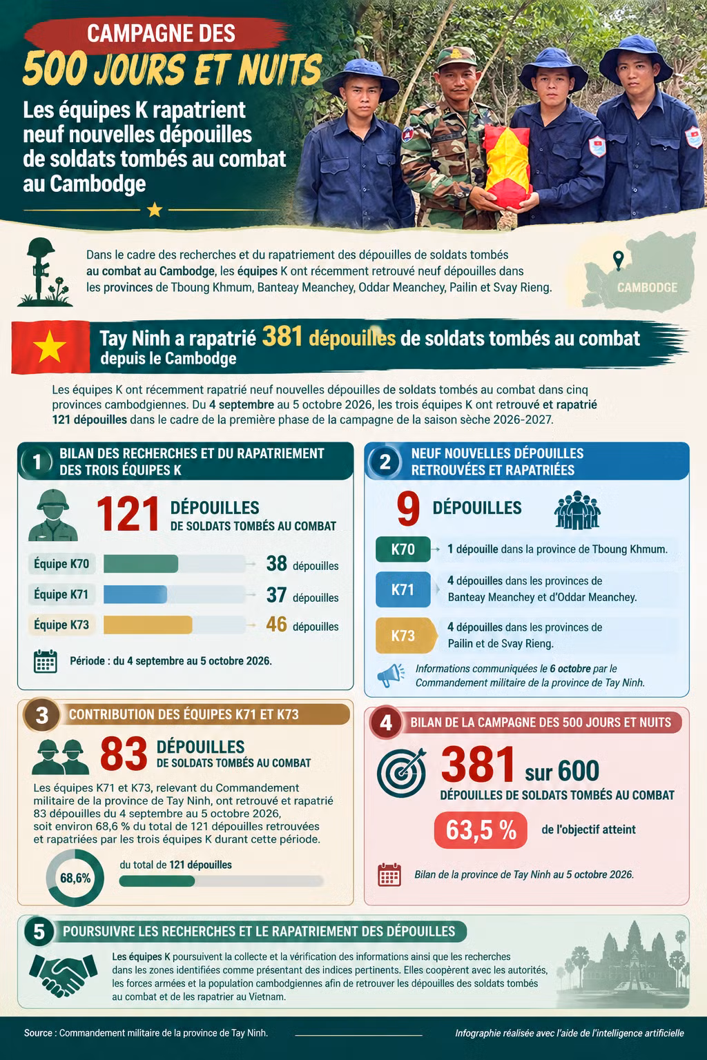 infographie-des-equipes-k-au-cambodge.png