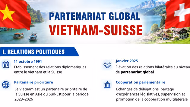 [Infographie] Le partenariat global Vietnam–Suisse