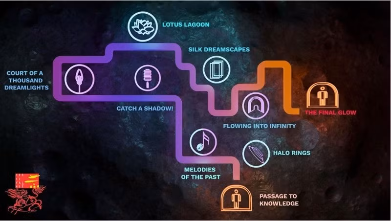 Parcours complet.