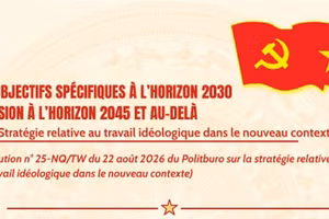 [Infographie] Les objectifs spécifiques à l’horizon 2030, la vision à l’horizon 2045 et au-delà de la Stratégie relative au travail idéologique dans le nouveau contexte