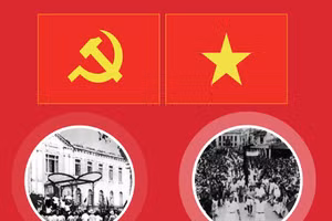 La direction habile et éclairée du PCV, facteur décisif de la victoire de la Révolution d'Août 1945
