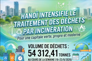 [Infographie] Hanoï intensifie le traitement des déchets par incinération