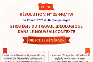 [Infographie] Les objectifs généraux de la Stratégie relative au travail idéologique dans le nouveau contexte