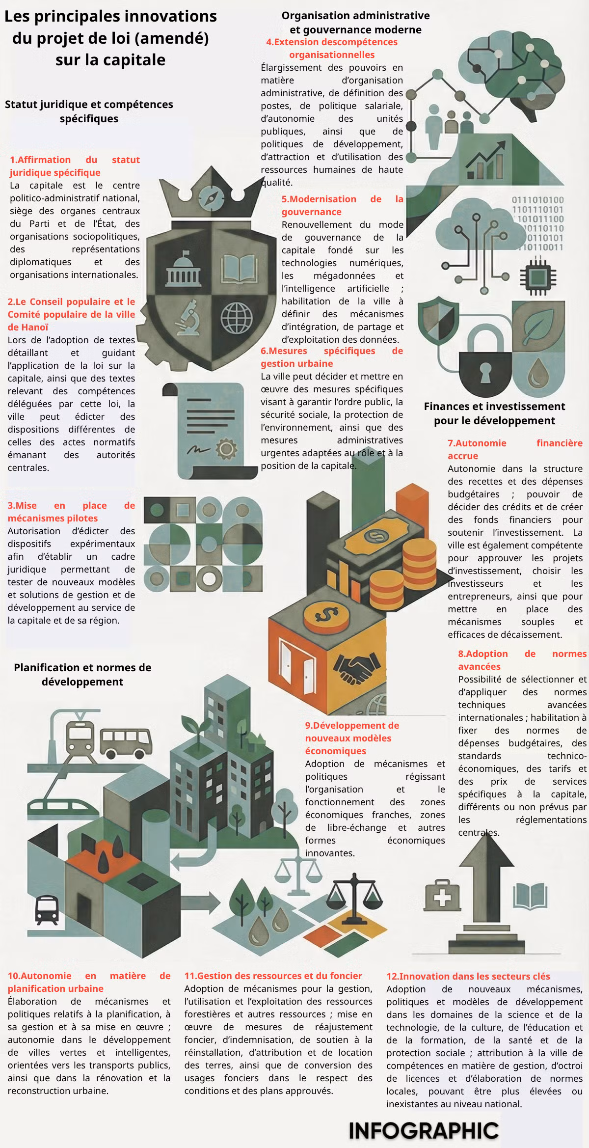 les-principales-innovations-du-projet-de-loi-amende-sur-la-capitale.png