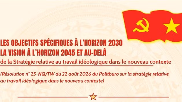 [Infographie] Les objectifs spécifiques à l’horizon 2030, la vision à l’horizon 2045 et au-delà de la Stratégie relative au travail idéologique dans le nouveau contexte