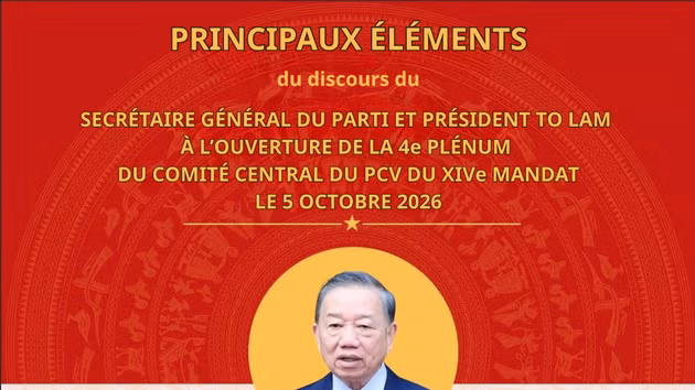 [Infographie] Principaux éléments du discours du SG du PCV et président To Lam à l’ouverture du 4e Plénum du Comité central du PCV du XIVe mandat