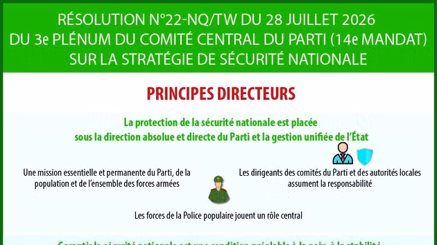 Résolution n°22-NQ/TW sur la stratégie de sécurité nationale : six principes directeurs (Partie 1)