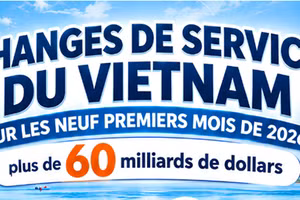 Les échanges de services du Vietnam dépassent 60 milliards de dollars en neuf mois