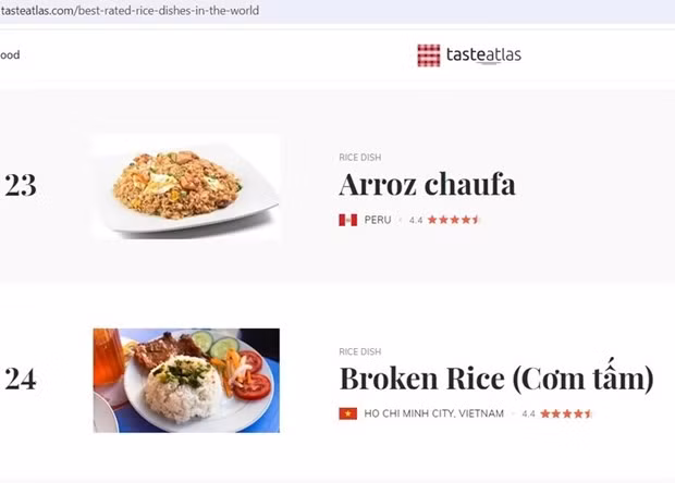 Le riz brisé classé 24e dans la liste des 100 plats de riz les plus délicieux au monde de TasteAtlas. Photo: Capture d'écran Le riz brisé classé 24e dans la liste des 100 plats de riz les plus délicieux au monde de TasteAtlas. Photo: Capture d'écran
