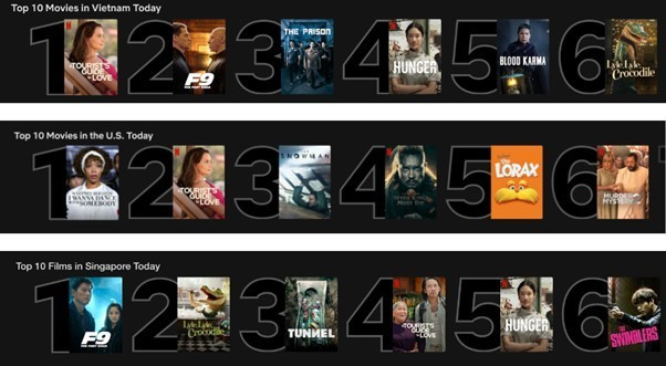 Classement « A Tourist's Guide to Love » au Vietnam, aux États-Unis et à Singapour. Photo : Netflix