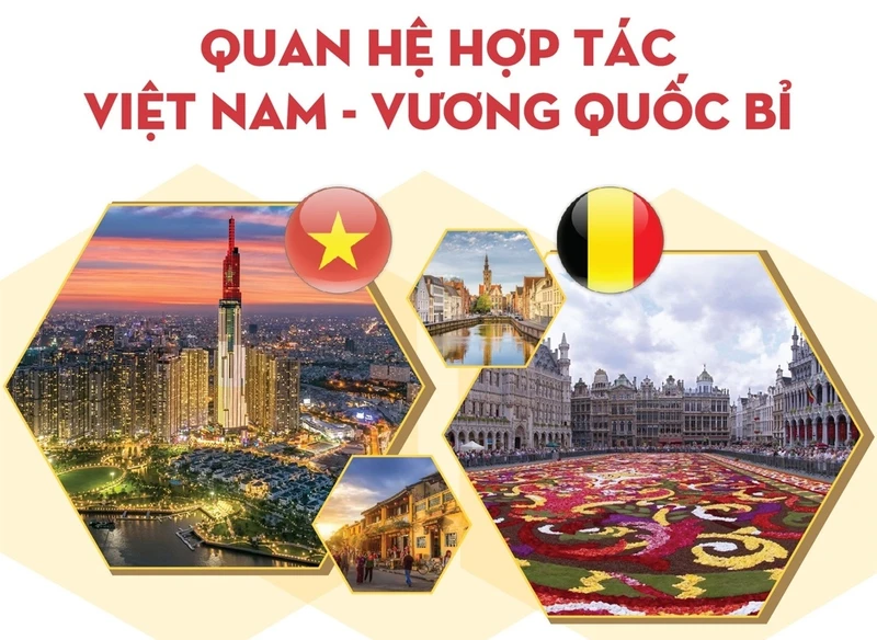 Relations entre le Vietnam et la Belgique