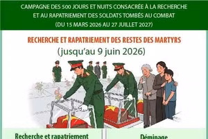 Campagne des 500 jours et nuits consacrée à la recherche et au rapatriement des soldats tombés au combat