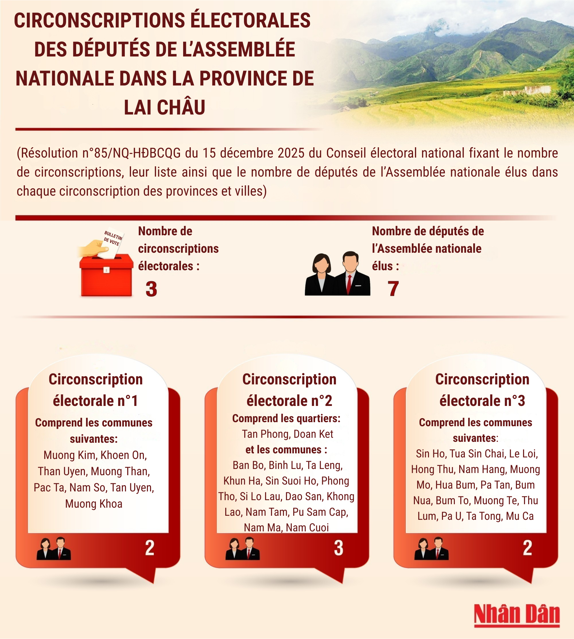 circonscriptions-electorales-des-deputes-de-lassemblee-nationale-dans-la-province-de-lai-chau-2.png