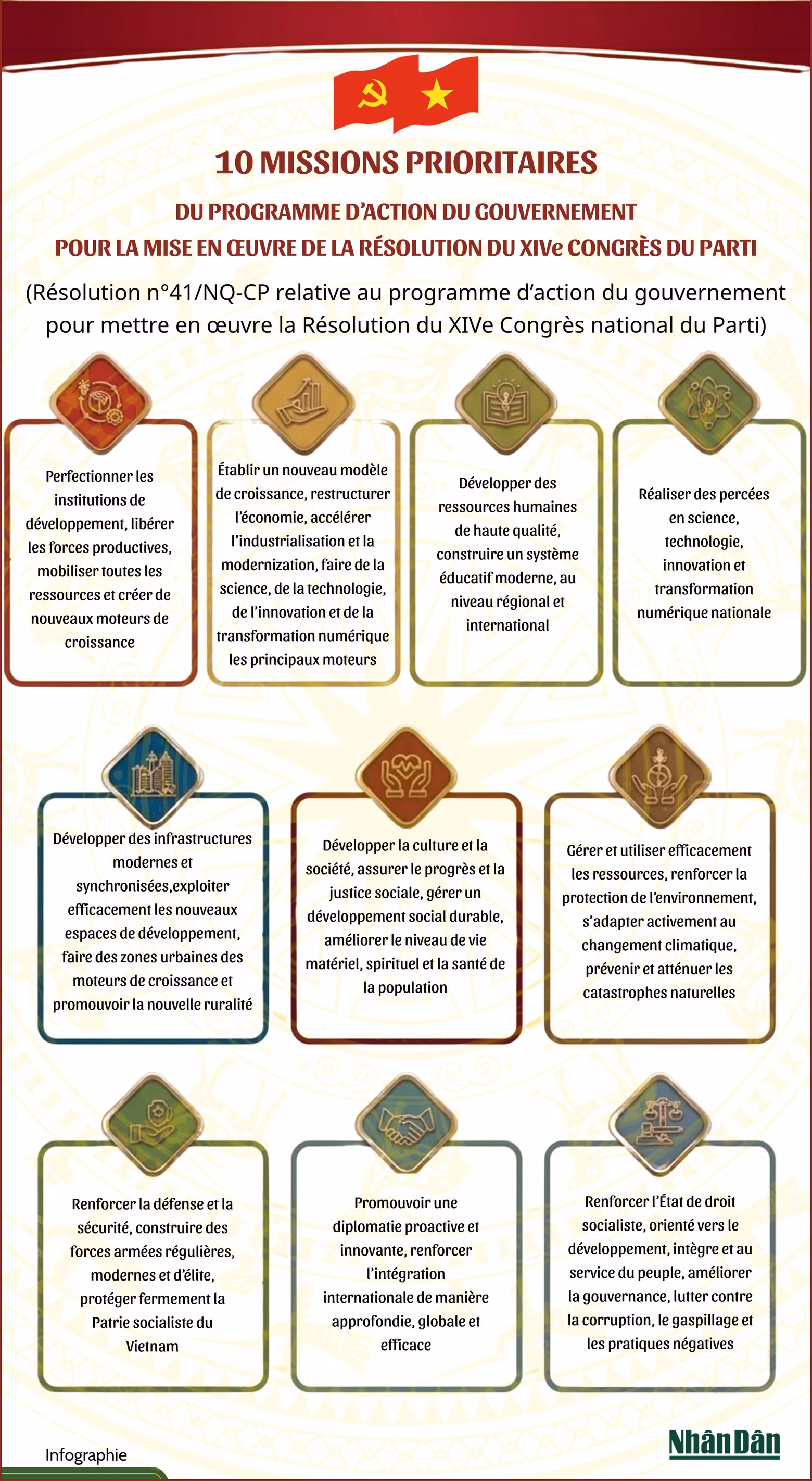 10-missions-prioritaires-du-programme-daction-du-gouvernement-pour-la-mise-en-uvre-de-la-resolution-du-xiiie-congres-du-parti-1.png