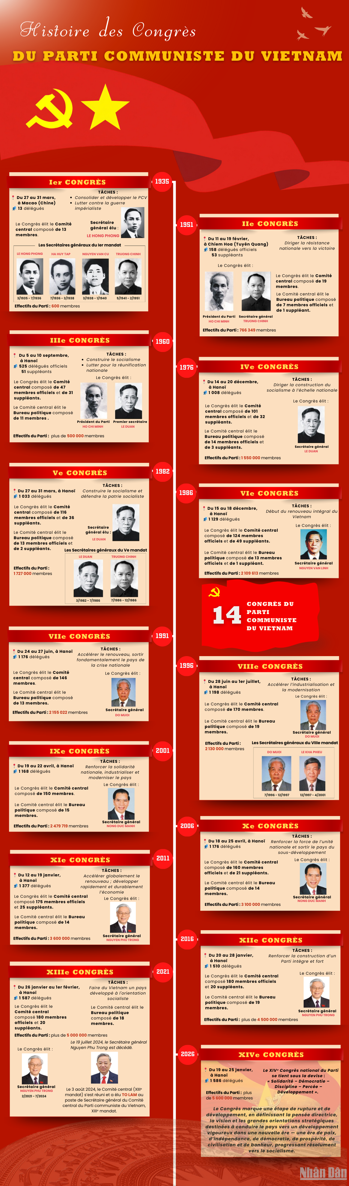 infographic-14congres.png