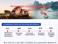 [Infographie] Partenariat stratégique intégral entre le Vietnam et l’Australie