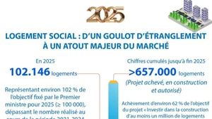 Logement social : d’un goulot d’étranglement à un atout majeur du marché