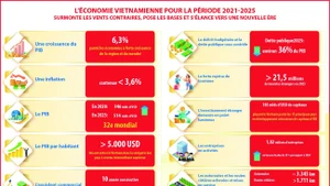 Surmonter les "vents contraires", poser les bases et s’élancer vers une nouvelle ère