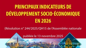 Principaux indicateurs de développement socio-économique en 2026