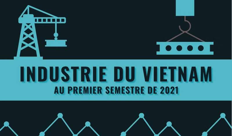 Industrie du Vietnam au premier semestre de 2021