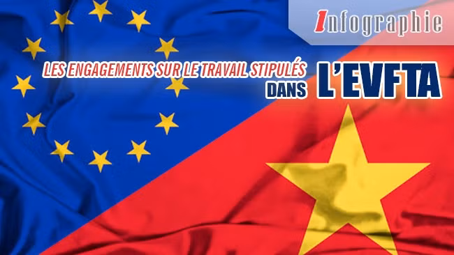 [Infographie] Les engagements sur le travail stipulés dans l’EVFTA
