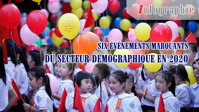 [Infographie] Six événements marquants du secteur démographique en 2020