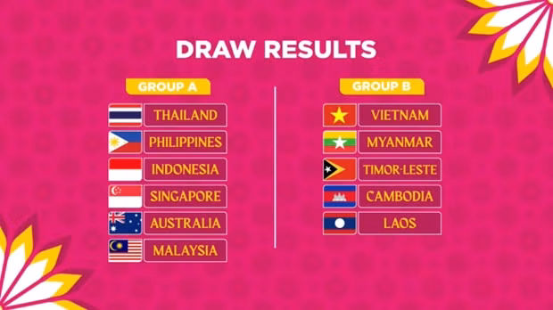 Résultats du tirage au sort du Championnat féminin AFF 2022. Photo : VNA.