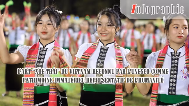 [Infographie] L'Art “xòe Thái" du Vietnam reconnu par l'UNESCO comme Patrimoine immatériel représentatif de l'humanité