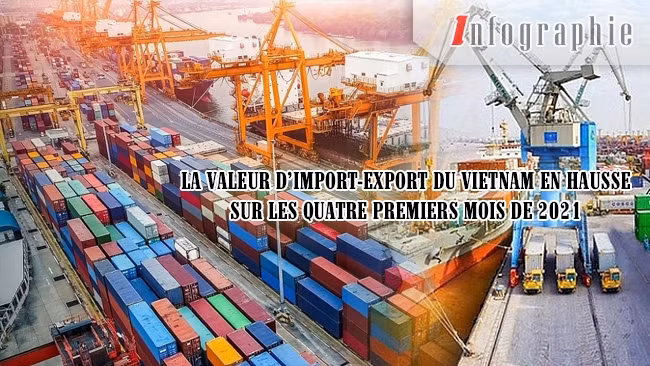 [Infographie] La valeur d’import-export du Vietnam en hausse sur les quatre premiers mois de 2021