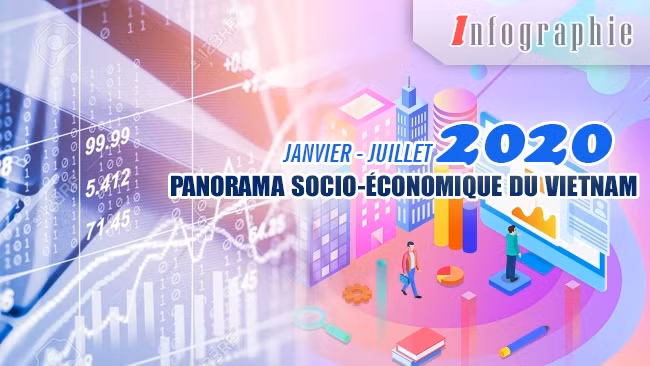[Infographie] Janvier - juillet 2020 : panorama socio-économique du Vietnam 