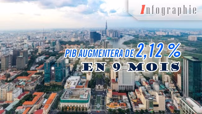[Infographie] PIB augmentera de 2,12 % en 9 mois