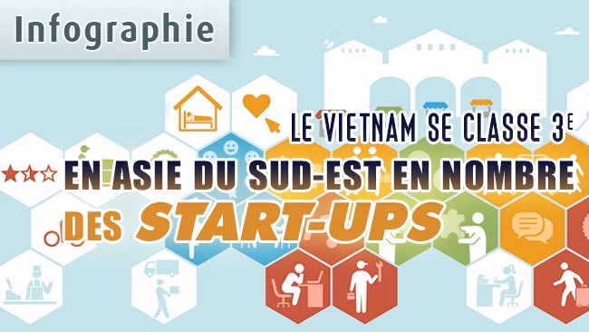 [Infographie] Le Vietnam se classe 3e en Asie du Sud-Est en nombre des start-ups