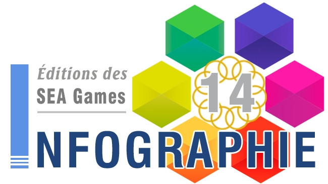 [Infographie] Les résultats du Vietnam lors de ses participations aux 14 éditions des SEA Games