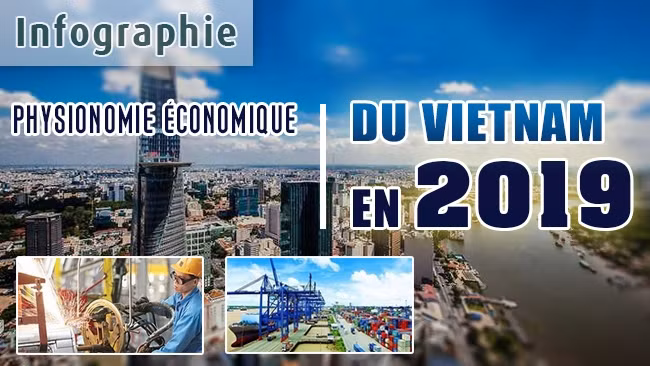 [Infographie] Physionomie économique du Vietnam en 2019