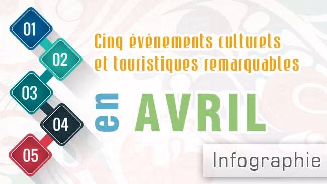 [Infographie] Cinq événements culturels et touristiques remarquables en avril