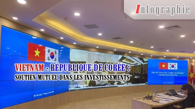 [Infographie] Vietnam - République de Corée : soutien mutuel dans les investissements