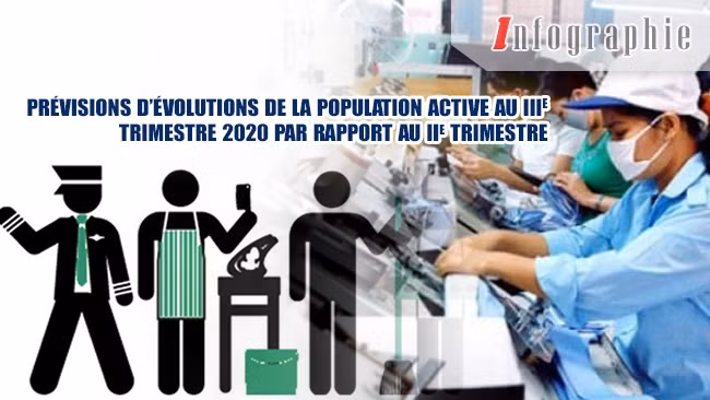 [Infographie] Prévisions d’évolutions de la population active au 3e trimestre 2020
