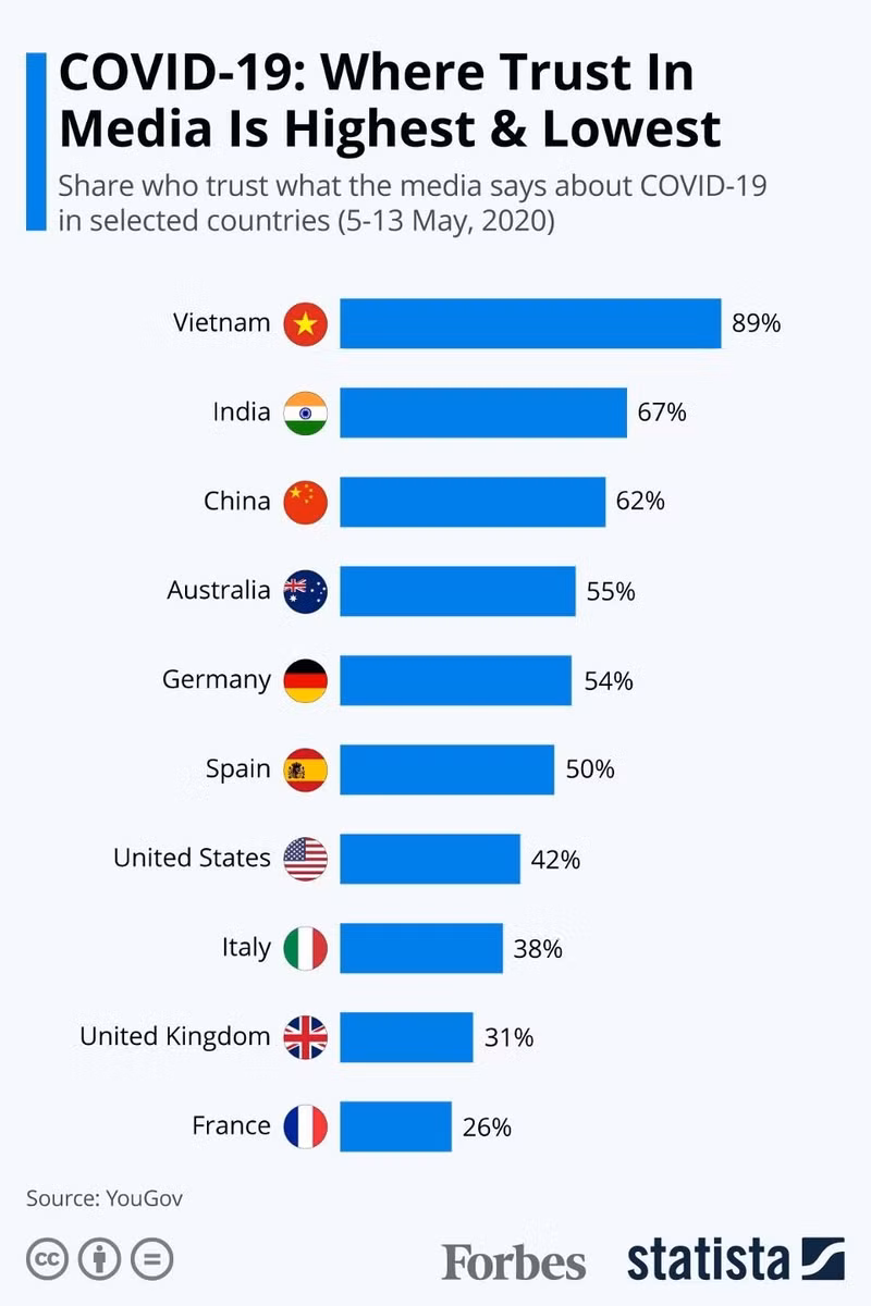 Source: YouGov