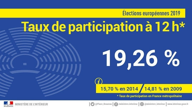 Élections européennes 2019 : Des résultats surprenants en France